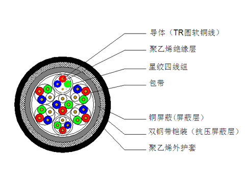 PTYT23½ṹʾͼ